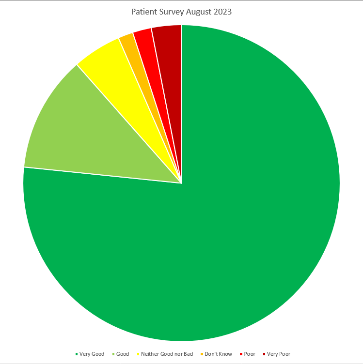 News Heald Green Health Centre